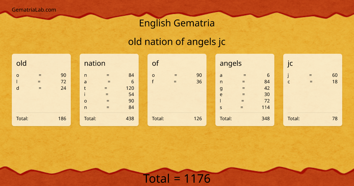 old nation of angels jc in english Gematria